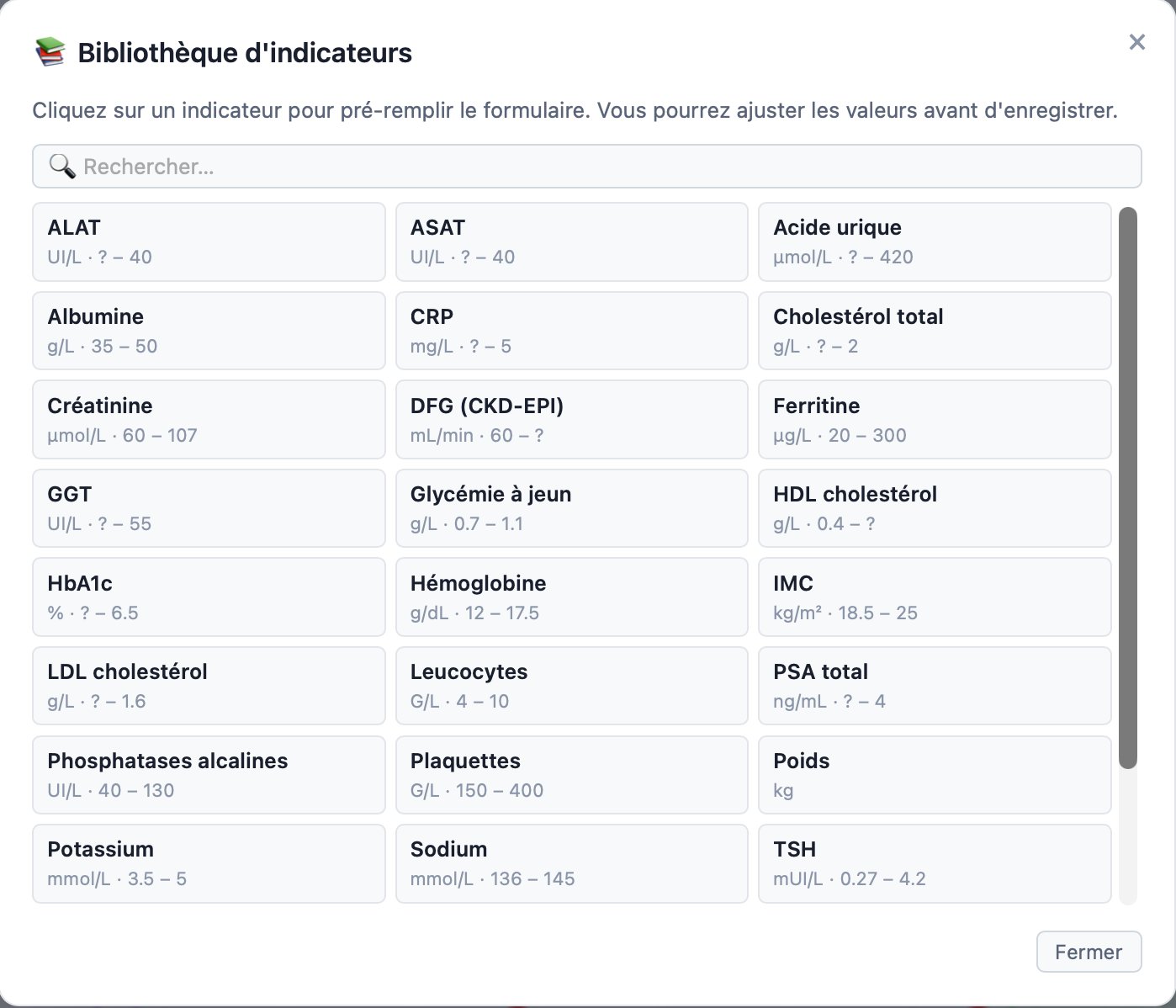 Bibliothèque d'indicateurs existante